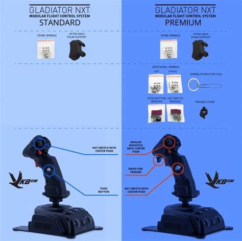 Joystick recommendations - Hardware & Peripherals - Microsoft Flight Simulator Forums