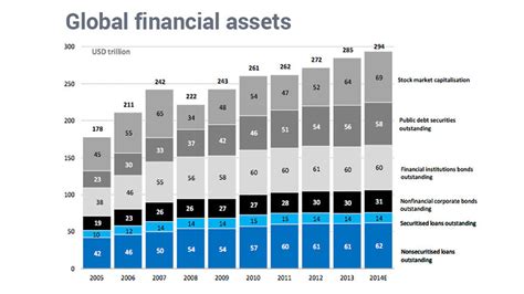 Global stock market cap has doubled since QE’s start - MarketWatch