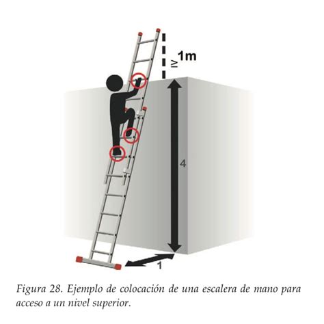 Necesitas Una Escalera De Mano Blog De Seguridad