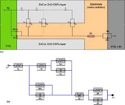 A The Transmission Line Equivalent Circuit Model And B The Download Scientific Diagram