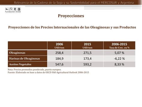 Ppt Relevancia De La Cadena De La Soja Y Su Sostenibilidad Para El