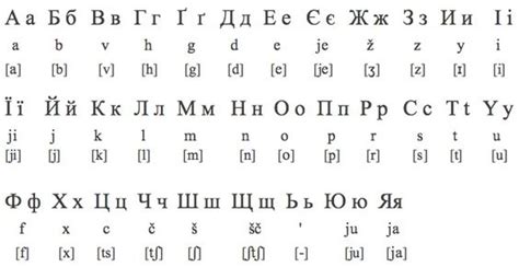 Ukrainian Cyrillic alphabet | Alphabet | Pinterest | Alphabet