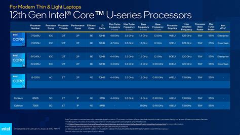 Intel Unveils Full 12th Gen Alder Lake Mobile Lineup Up To 14 Cores