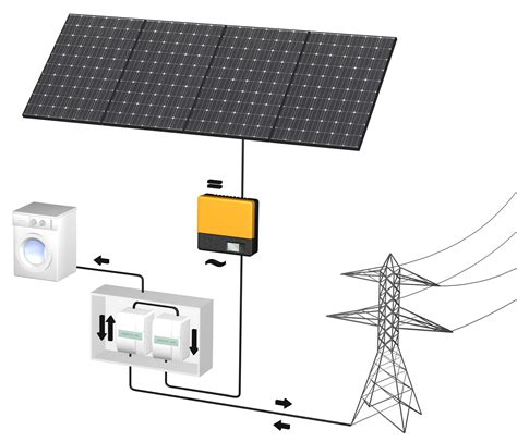 Faq H Ufig Gestellte Fragen Systemanbieter F R Photovoltaik