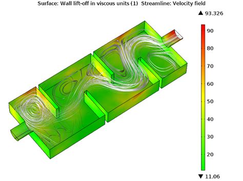 如何选择湍流 Cfd 模型？ 知乎