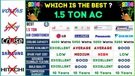 Best 15 Ton Ac In India 2024⚡lg Vs Lloyd Vs Panasonic Vs Daikin Air Conditioner⚡top Ac In India