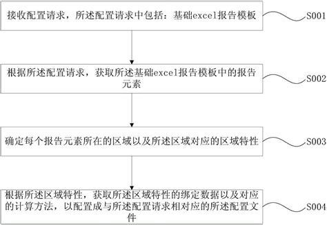 Excel报告生成方法及装置与流程