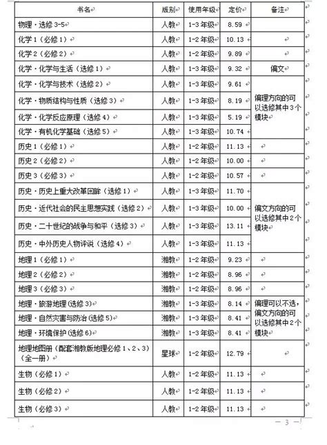 常德2019年春季中小學收費標準出爐，看看孩子學費多少 每日頭條