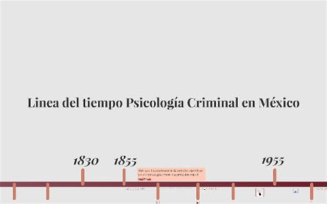 Psicología Criminal by nayeli montes on Prezi