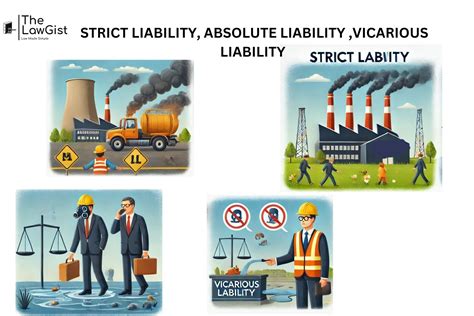 Strict Liability Absolute Liability Vicarious Liability The Lawgist