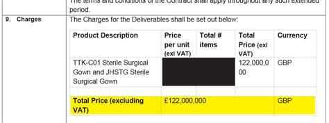 Covid PPE Hospital Gowns That Cost 122m Never Used BBC News