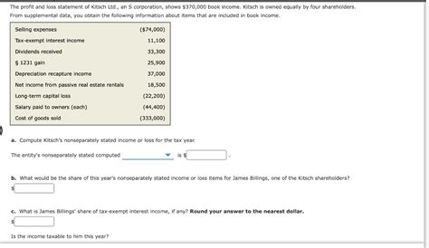 Solved The Profit And Loss Statement Of Kitsch Ltd An S Chegg