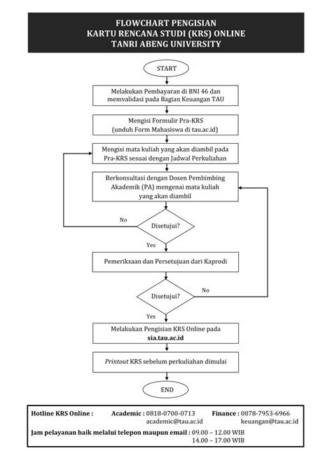 Pdf Flowchart Pengisian Kartu Rencana Studi Krs Online Dokumen Tips