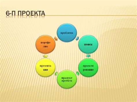 Занятие 1 Что такое проект и почему реализация проекта это сложно