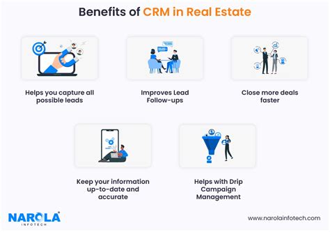 What Is A Crm In Real Estate With Benefits And Features