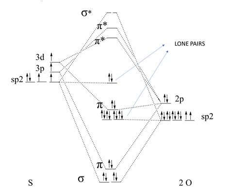 Draw The Two Resonance Structures That Describe The Bonding Quizlet