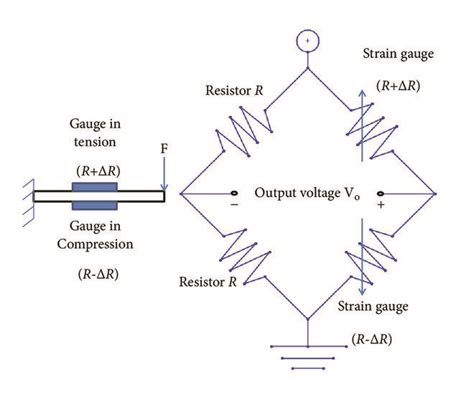 Half Wheatstone Bridge Circuit Of The Strain Gauge Download