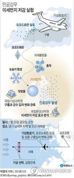 인공강우 실험 미세먼지 낮출 수 있을까기대 Vs 우려