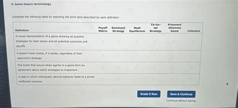 Solved Game Theory Terminology Complete The Following Chegg