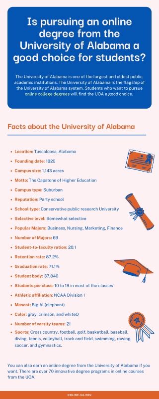 University of Alabama Online Online Presentations Channel