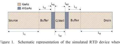 Figure From Simulation Of Gated Gaas Algaas Resonant Tunneling Diodes