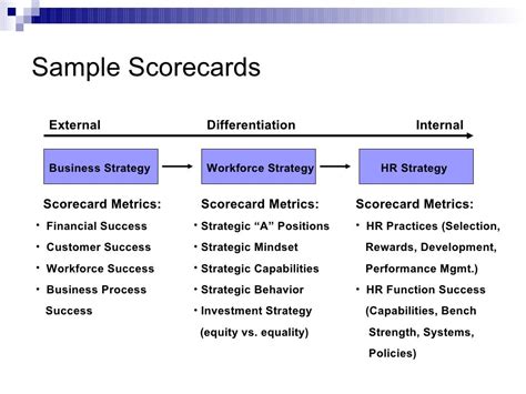 Using Human Capital Metrics