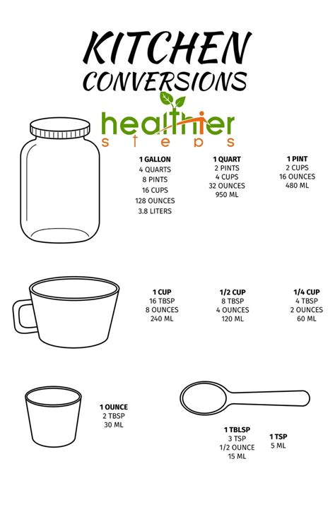 How Many Ml Is A Coffee Cup Quickly Convert Your Cups To Teaspoons To