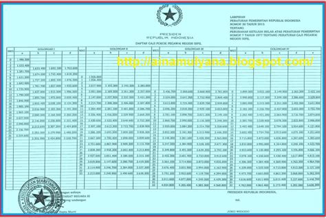 Daftar Gaji Pokok Pns Tahun 2018 Berdasarkan Golongan Pendidikan