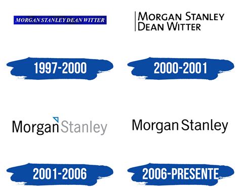 Morgan Stanley Logo y símbolo, significado, historia, PNG, marca