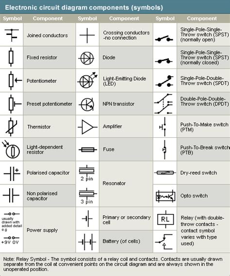 Circuit Diagram And Its Components Parts Of A Circuit Diagra