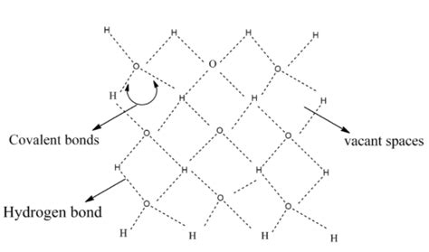 Ice Molecule Structure