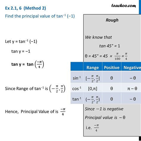 Ex 2 1 6 Find Principal Value Of Tan 1 1 Chapter 2 Inverse