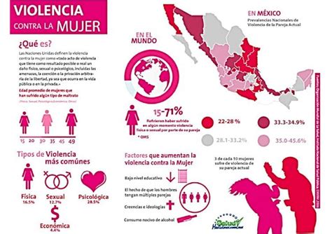 PDF Infografía Violencia contra la mujer DOKUMEN TIPS