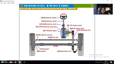 Kemudi Tipe Rack And Pinion Dan Recirculating Ball Youtube