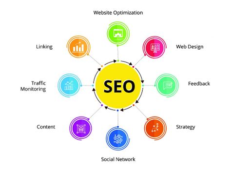 Introduction To Seo Understanding Basic Seo