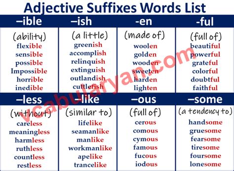 100 Suffix Words List With Meanings And Examples Vocabularyan