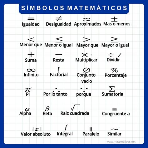 Símbolos Matemáticos Para Imprimir BRAINCP