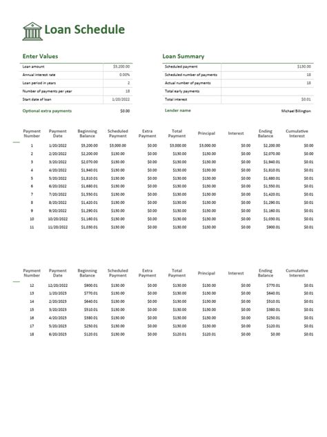 Loan Schedule2 | PDF | Loans | Interest