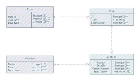 Free Editable ER Diagram Examples | EdrawMax Online