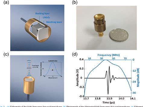 Flexible Pico Liter Acoustic Droplet Ejection Based On High Frequency