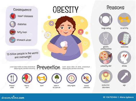 Vector Medical Poster Obesity Stock Vector Illustration Of Child