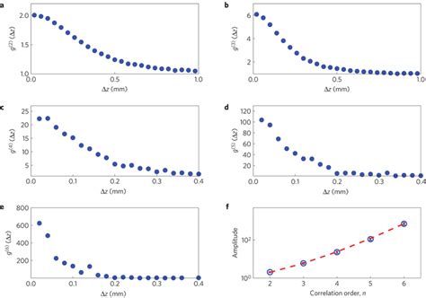 Many Body Correlation Functions Along The Longitudinal Direction Download Scientific Diagram