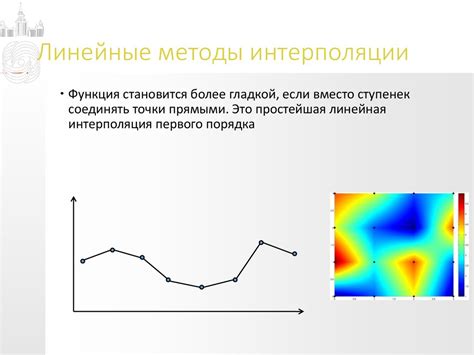 Интерполяция данных. Проблемы, возникшие при использовании различных ...