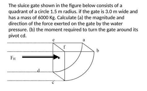 Solved The Sluice Gate Shown In The Figure Below Consists Of Chegg