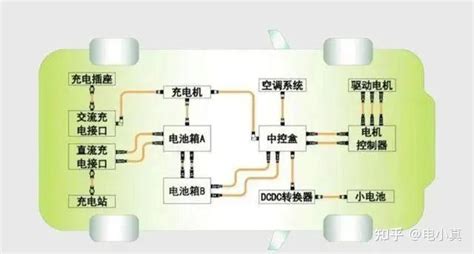 新能源汽车电控系统介绍（vcu，bms，mcu，obc） 知乎