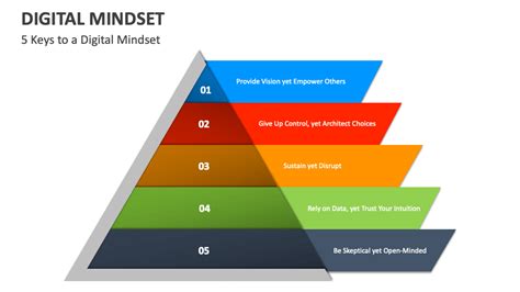 Digital Mindset PowerPoint and Google Slides Template - PPT Slides