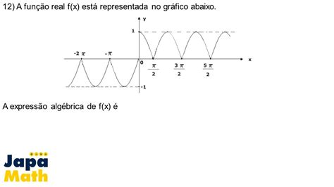 Prova Resolvida Espcex Fun Es Trigonom Tricas Youtube