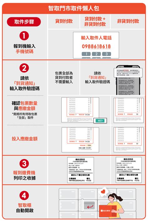 蝦皮店到店的貨運、包裹查詢 找包裹