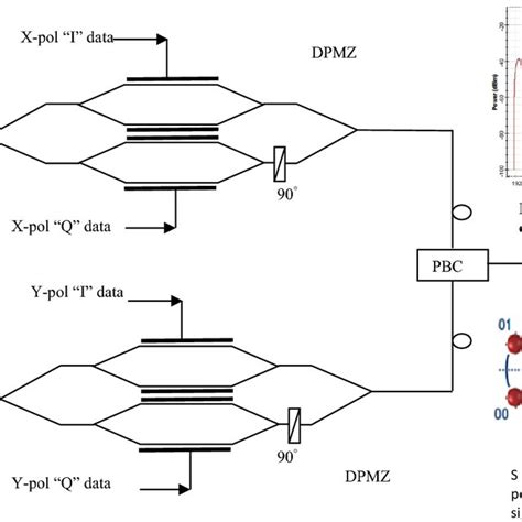 Dp Qpsk Homodyne Optical Receiver Download Scientific Diagram