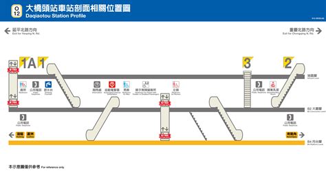 捷運大橋頭站大橋頭站平面圖出口位置首末班車時間電話交通小幫手